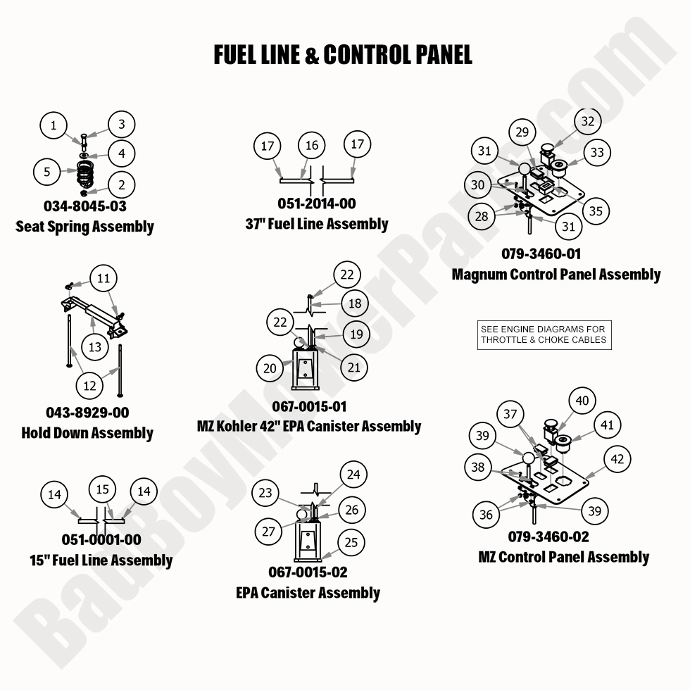 2020 MZ & MZ Magnum - Fuel Line & Control Panel